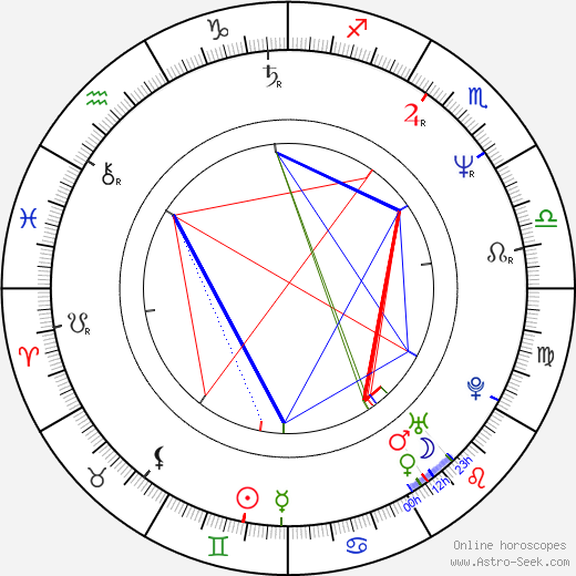 Phillip J. Roth birth chart, Phillip J. Roth astro natal horoscope, astrology