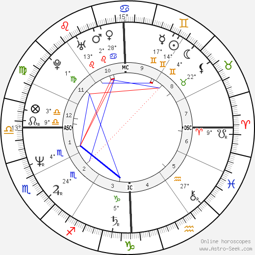 Rafael Gil Brand birth chart, biography, wikipedia 2023, 2024