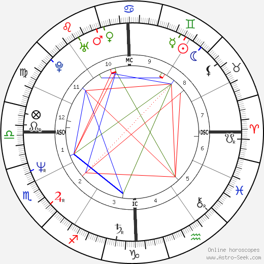 Rafael Gil Brand birth chart, Rafael Gil Brand astro natal horoscope, astrology