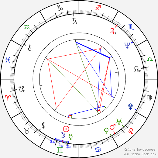 Rainer Kaufmann birth chart, Rainer Kaufmann astro natal horoscope, astrology