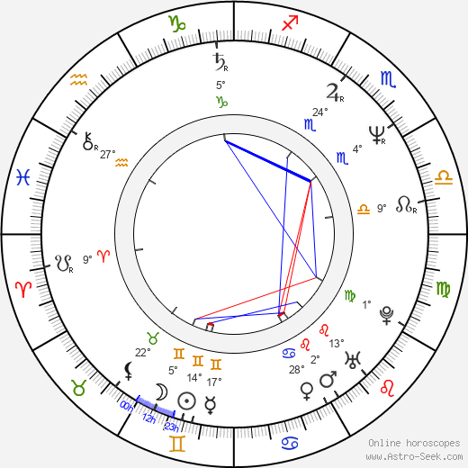 Rob W. King birth chart, biography, wikipedia 2024, 2025