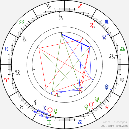 Rob W. King birth chart, Rob W. King astro natal horoscope, astrology