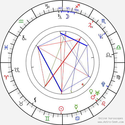 Robert B. Weide birth chart, Robert B. Weide astro natal horoscope, astrology