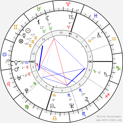 Sam Mills birth chart, biography, wikipedia 2024, 2025