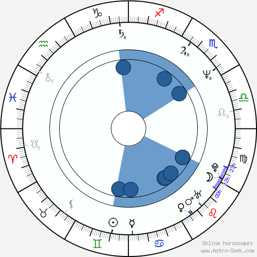 Scott Thompson horoscope, astrology, sign, zodiac, date of birth, instagram