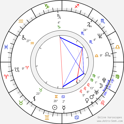 Scott Thompson birth chart, biography, wikipedia 2023, 2024