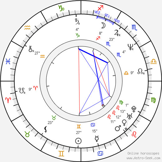 Sophie Grigson birth chart, biography, wikipedia 2022, 2023