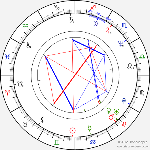 Sophie Grigson birth chart, Sophie Grigson astro natal horoscope, astrology