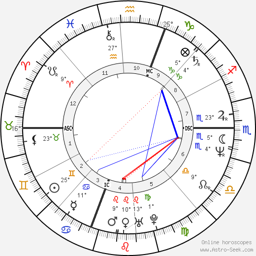 Susan Forrest birth chart, biography, wikipedia 2024, 2025