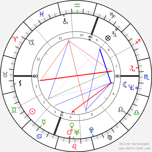 Susan Forrest birth chart, Susan Forrest astro natal horoscope, astrology