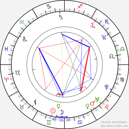 Takeshi Kobayashi birth chart, Takeshi Kobayashi astro natal horoscope, astrology