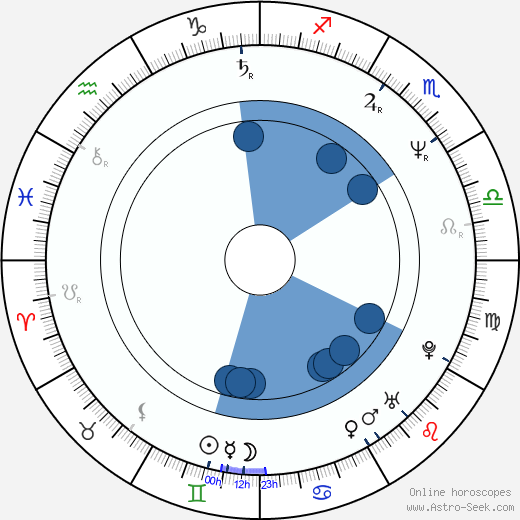 Tatyana Drubich horoscope, astrology, sign, zodiac, date of birth, instagram