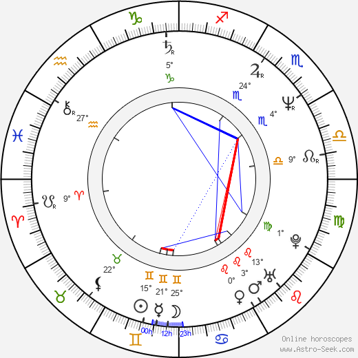 Tatyana Drubich birth chart, biography, wikipedia 2024, 2025