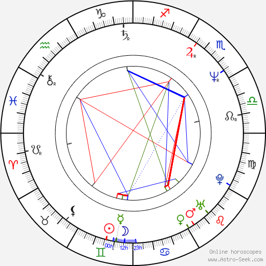 Tatyana Drubich birth chart, Tatyana Drubich astro natal horoscope, astrology