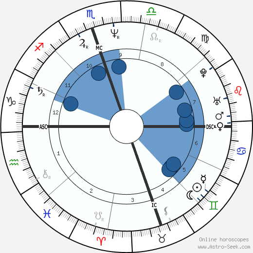 Terry McQueen wikipedia, horoscope, astrology, instagram
