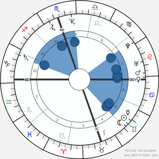 Terry McQueen wikipedia, biography, birth chart, instagram Terry McQueen wikipedia, horoscope, astrology, instagram