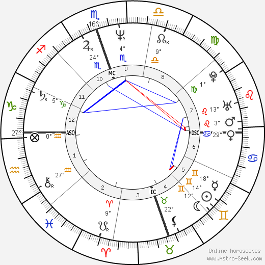 Terry McQueen birth chart, biography, wikipedia 2023, 2024