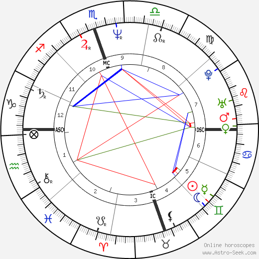 Terry McQueen birth chart, Terry McQueen astro natal horoscope, astrology