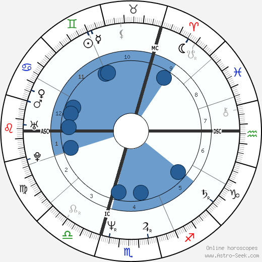Thierry Rey wikipedia, biography, birth chart, instagram Thierry Rey wikipedia, horoscope, astrology, instagram