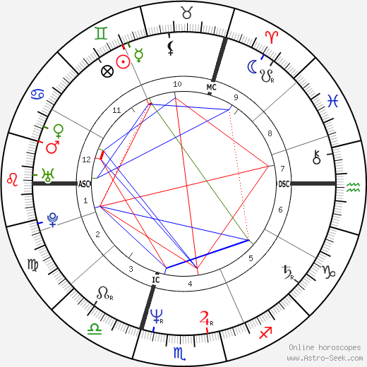 Thierry Rey birth chart, Thierry Rey astro natal horoscope, astrology