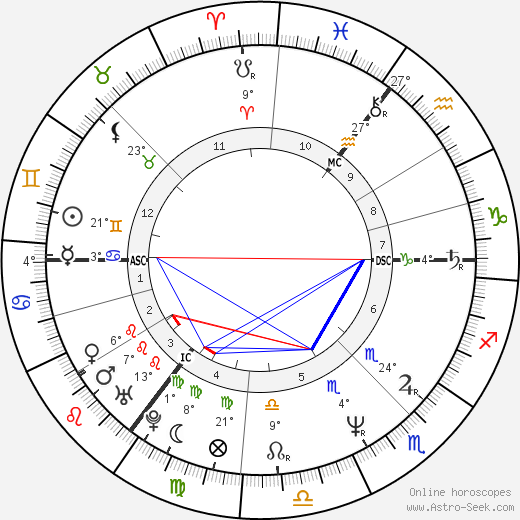 Timothy Robert Devlin birth chart, biography, wikipedia 2023, 2024