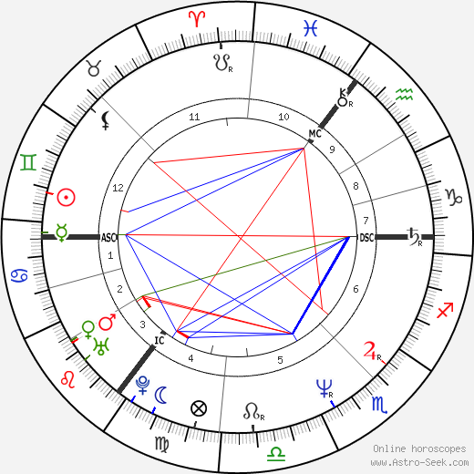 Timothy Robert Devlin birth chart, Timothy Robert Devlin astro natal horoscope, astrology