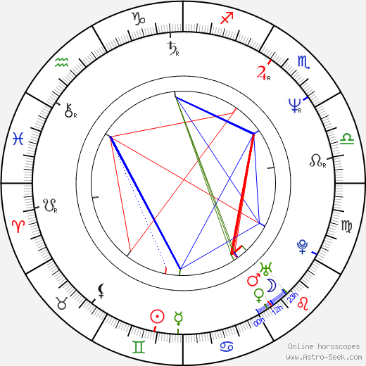 Timothy Van Patten birth chart, Timothy Van Patten astro natal horoscope, astrology