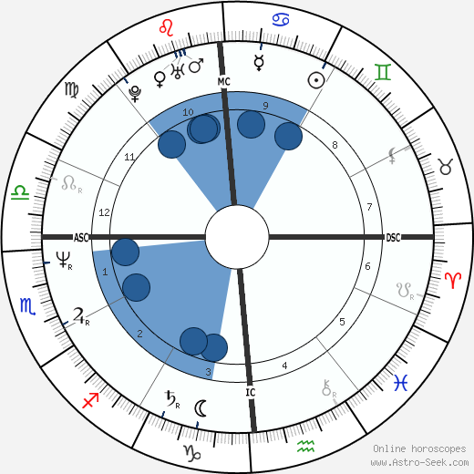 Tom Chambers horoscope, astrology, sign, zodiac, date of birth, instagram