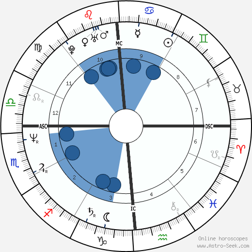 Tom Chambers wikipedia, biography, birth chart, instagram Tom Chambers wikipedia, horoscope, astrology, instagram