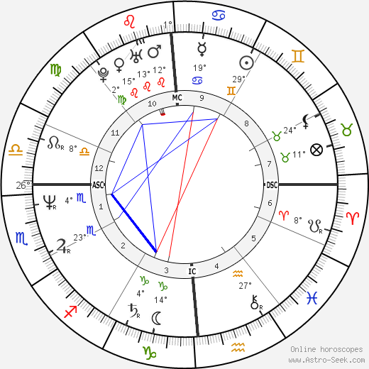 Tom Chambers birth chart, biography, wikipedia 2024, 2025