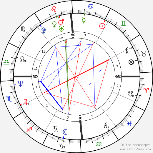 Tom Chambers birth chart, Tom Chambers astro natal horoscope, astrology