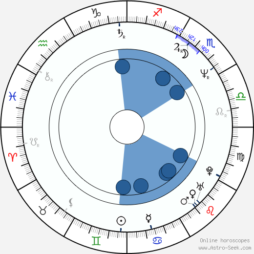 Tom Reilly wikipedia, horoscope, astrology, instagram