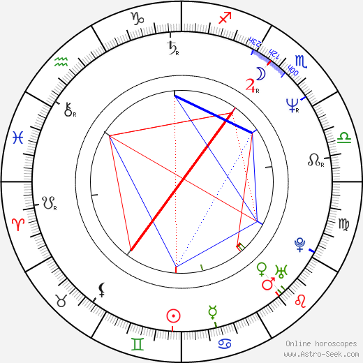 Tom Reilly birth chart, Tom Reilly astro natal horoscope, astrology