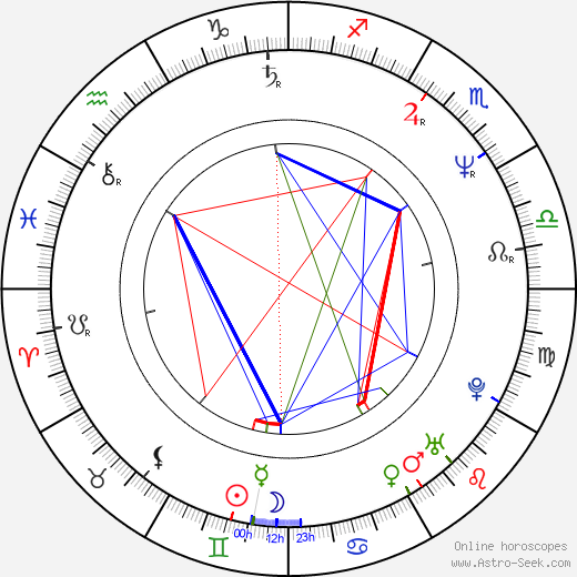 Tracey Adams birth chart, Tracey Adams astro natal horoscope, astrology