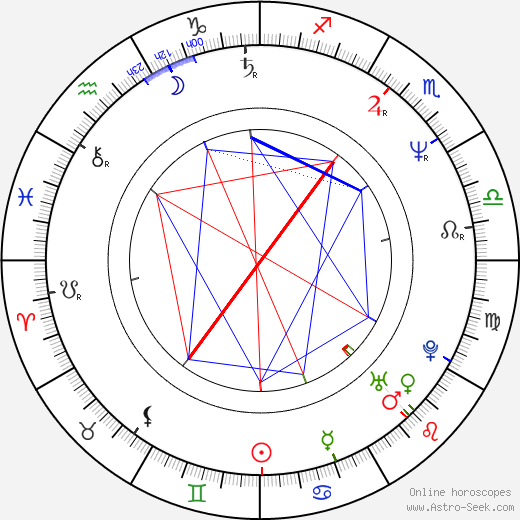 Tristán Bauer birth chart, Tristán Bauer astro natal horoscope, astrology