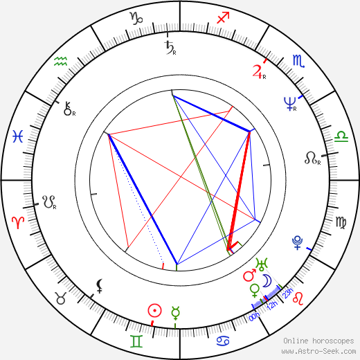 Víctor Cámara birth chart, Víctor Cámara astro natal horoscope, astrology