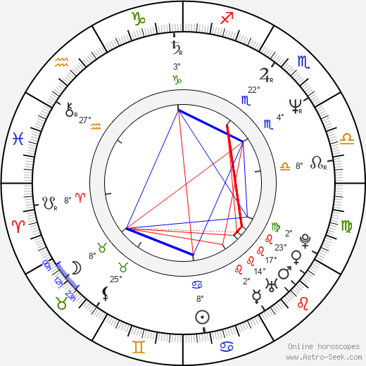 Vincent D'Onofrio birth chart, biography, wikipedia 2023, 2024