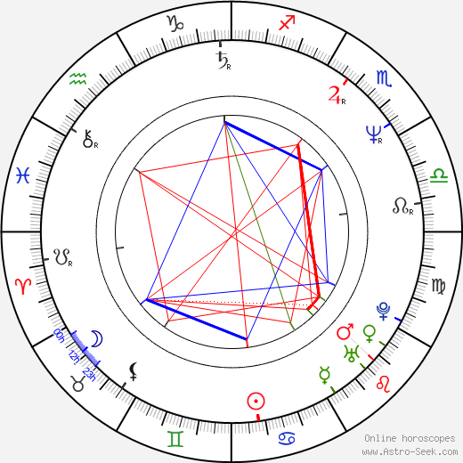 Vincent D'Onofrio birth chart, Vincent D'Onofrio astro natal horoscope, astrology