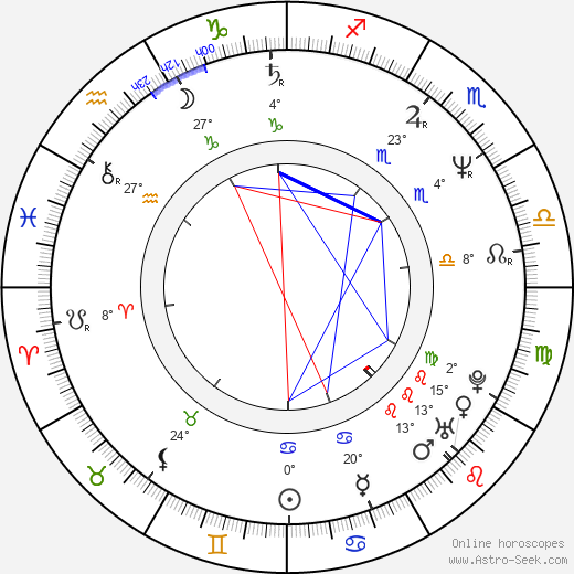 Wayne Federman birth chart, biography, wikipedia 2024, 2025