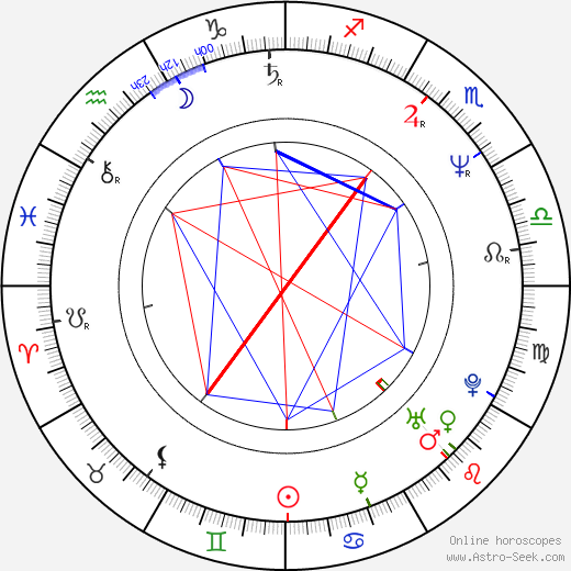 Wayne Federman birth chart, Wayne Federman astro natal horoscope, astrology