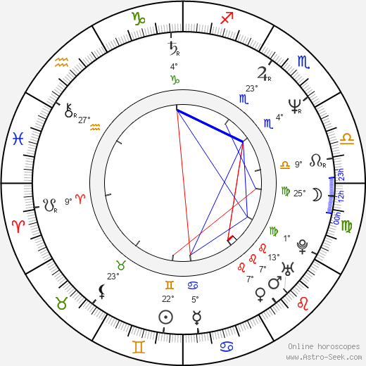 Wladyslaw Pasikowski birth chart, biography, wikipedia 2023, 2024