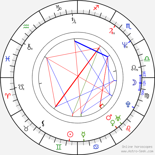 Wladyslaw Pasikowski birth chart, Wladyslaw Pasikowski astro natal horoscope, astrology