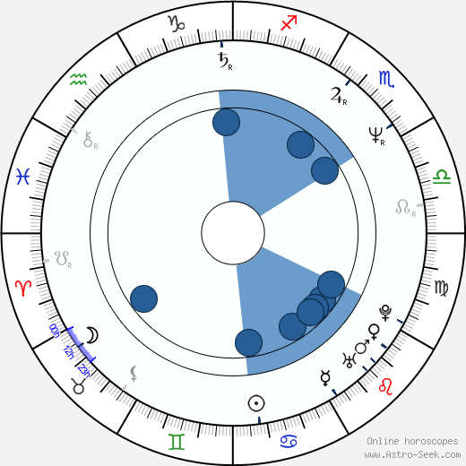 Wojciech Pastuszko wikipedia, horoscope, astrology, instagram