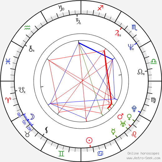 Wojciech Pastuszko birth chart, Wojciech Pastuszko astro natal horoscope, astrology