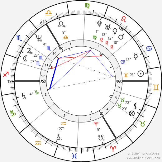 Zuzana Navarová birth chart, biography, wikipedia 2023, 2024