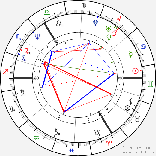 Zuzana Navarová birth chart, Zuzana Navarová astro natal horoscope, astrology