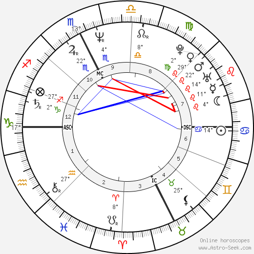 Alessandro Nannini birth chart, biography, wikipedia 2023, 2024