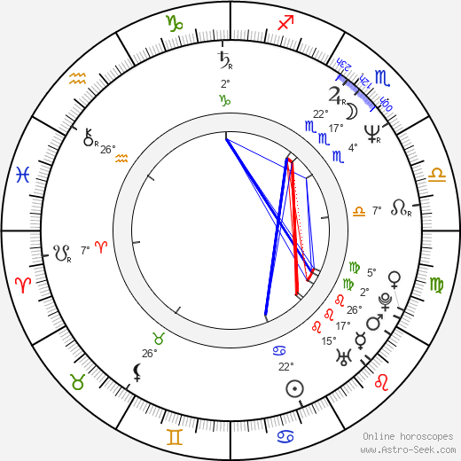 Ana Ciontea birth chart, biography, wikipedia 2023, 2024