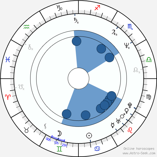 Andreas Wisniewski wikipedia, horoscope, astrology, instagram