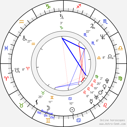 Andreas Wisniewski birth chart, biography, wikipedia 2023, 2024